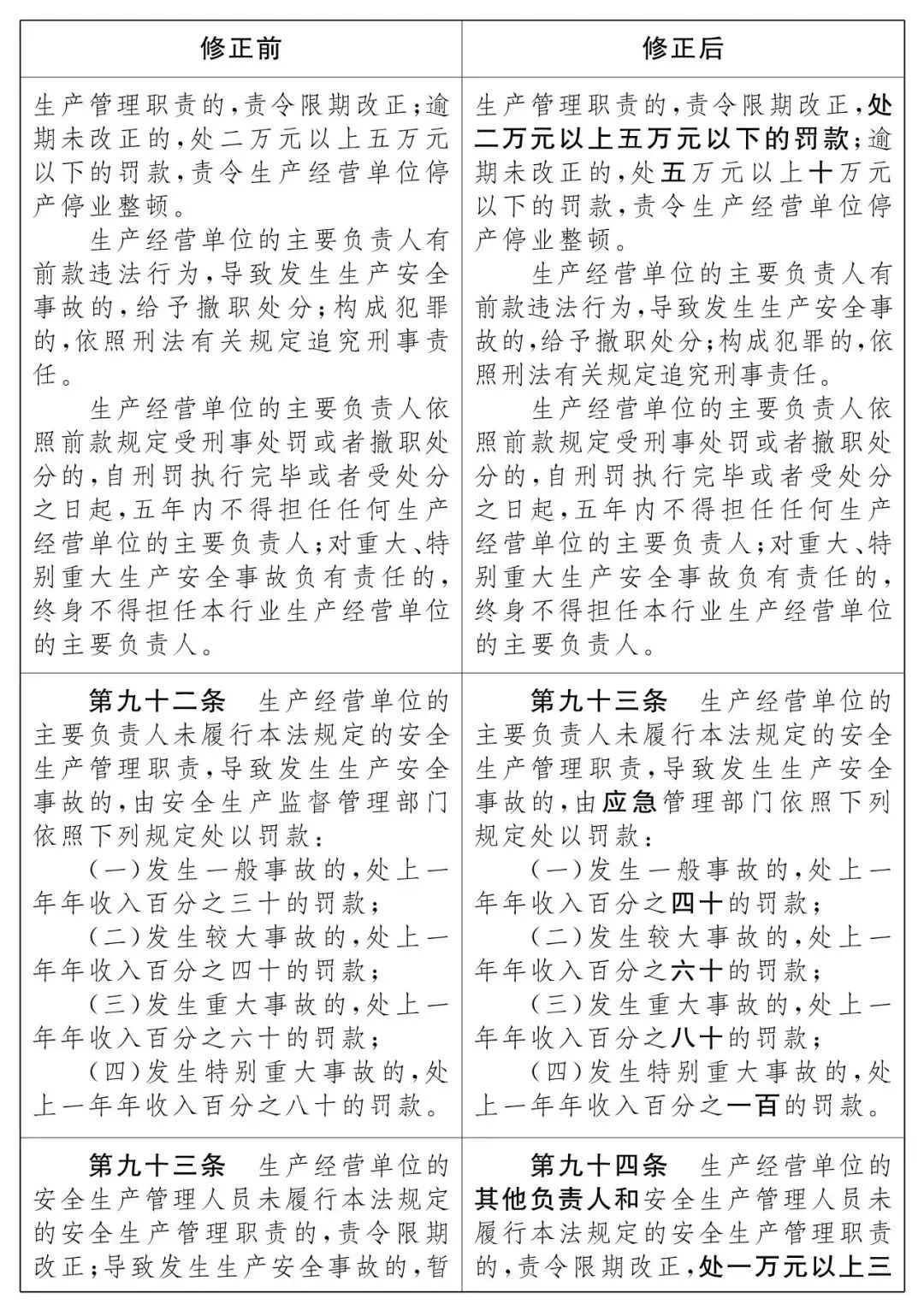 重磅！新《安全生產法》2021年9月1號正式施行！ 