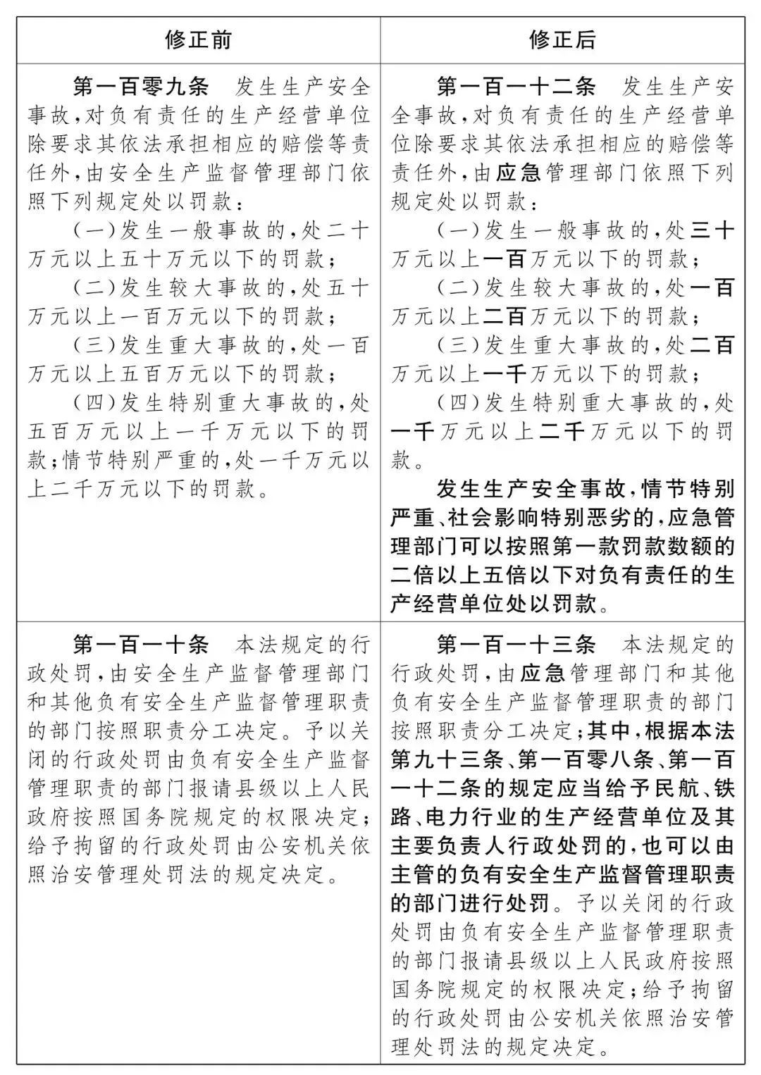 重磅！新《安全生產法》2021年9月1號正式施行！ 