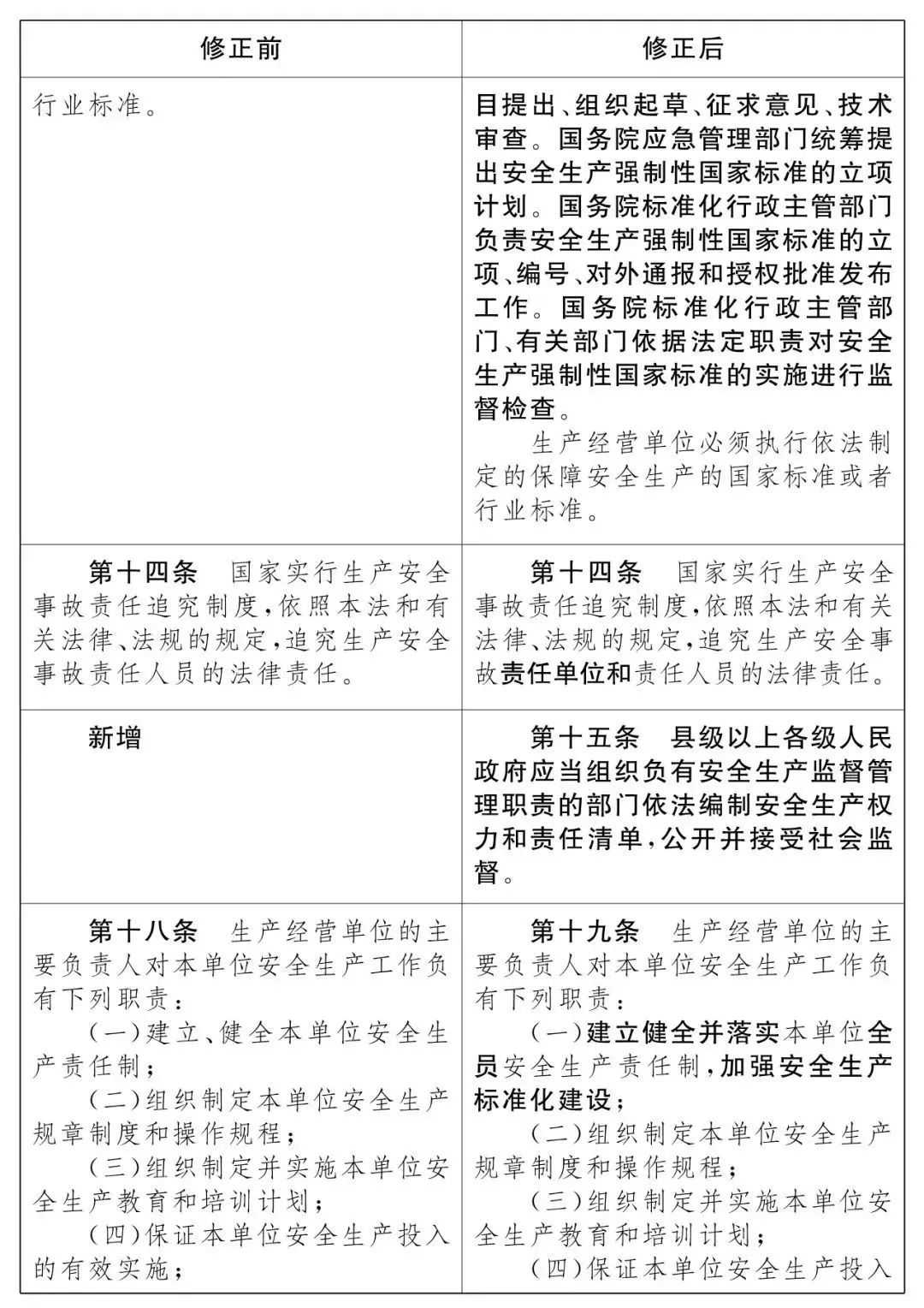 重磅！新《安全生產法》2021年9月1號正式施行！ 