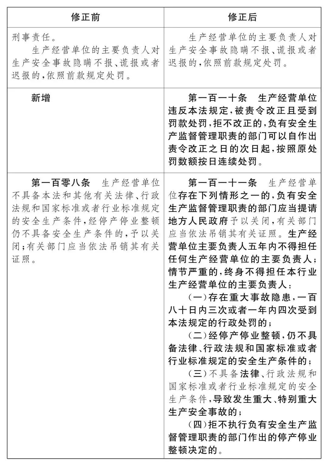 重磅！新《安全生產法》2021年9月1號正式施行！ 