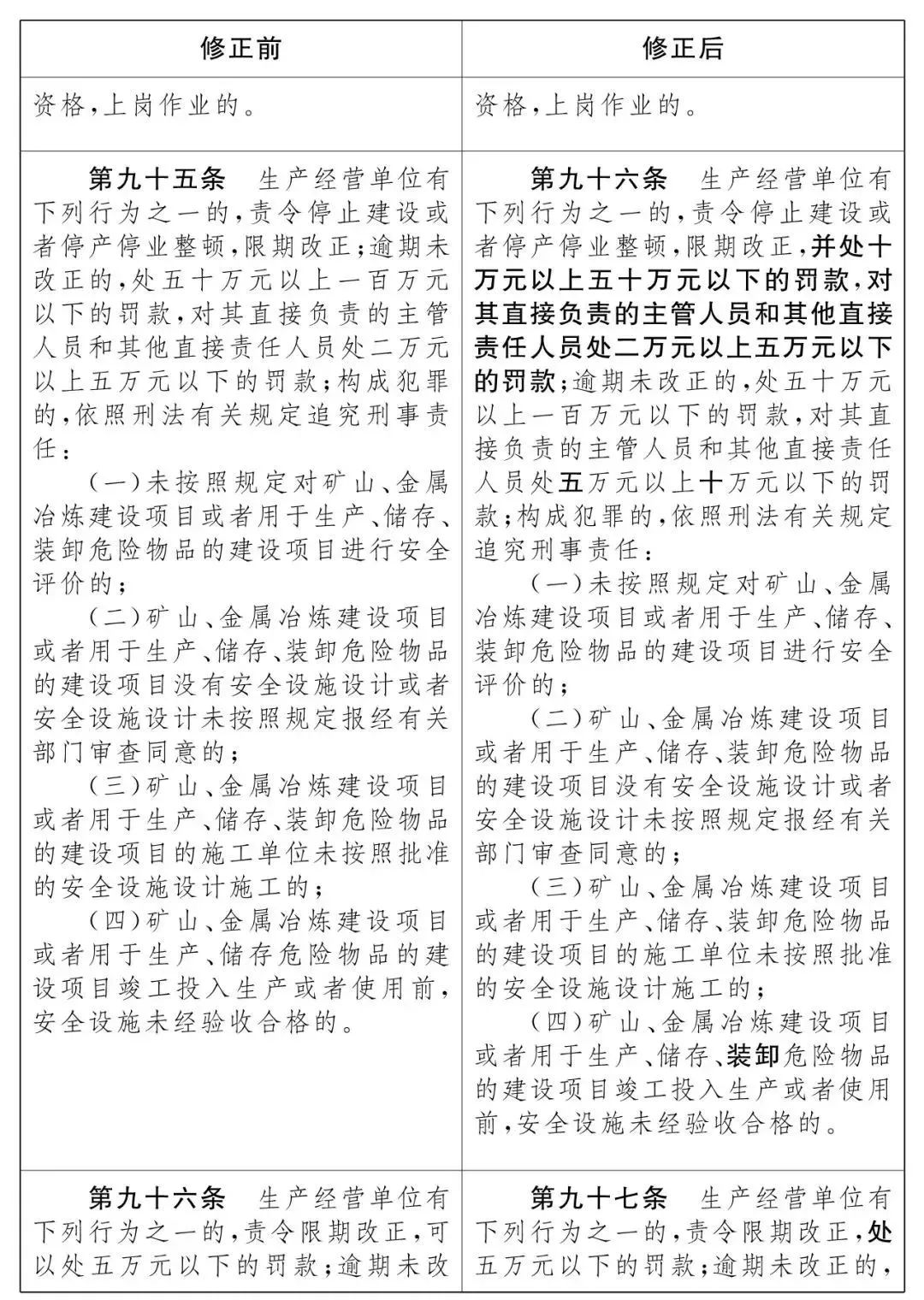 重磅！新《安全生產法》2021年9月1號正式施行！ 